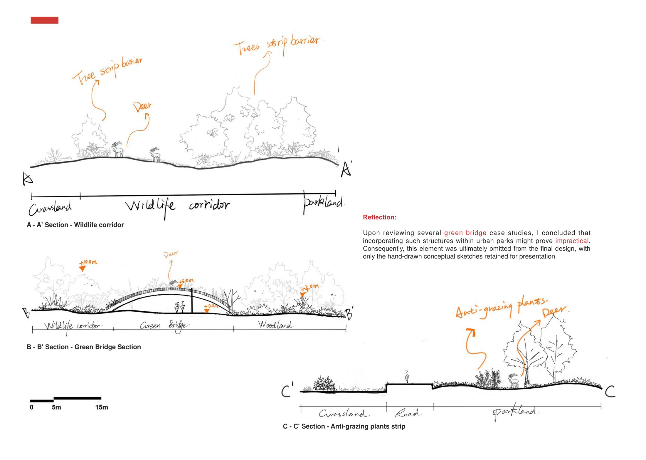 Zone 3& 5 Design development - Anti-grazing planting and green corridor