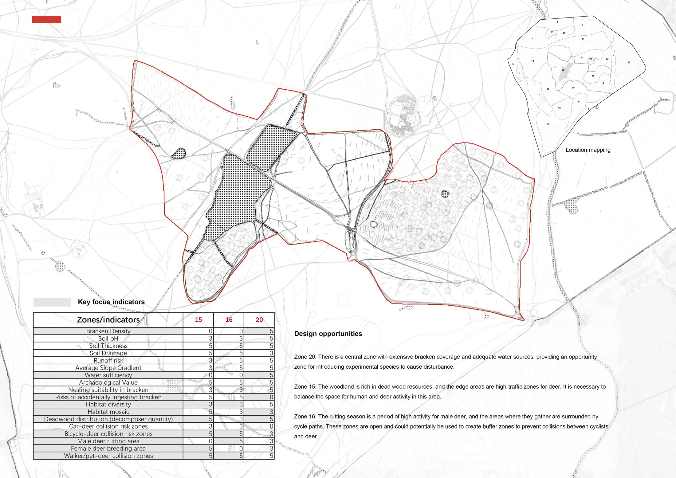 Specific site selection