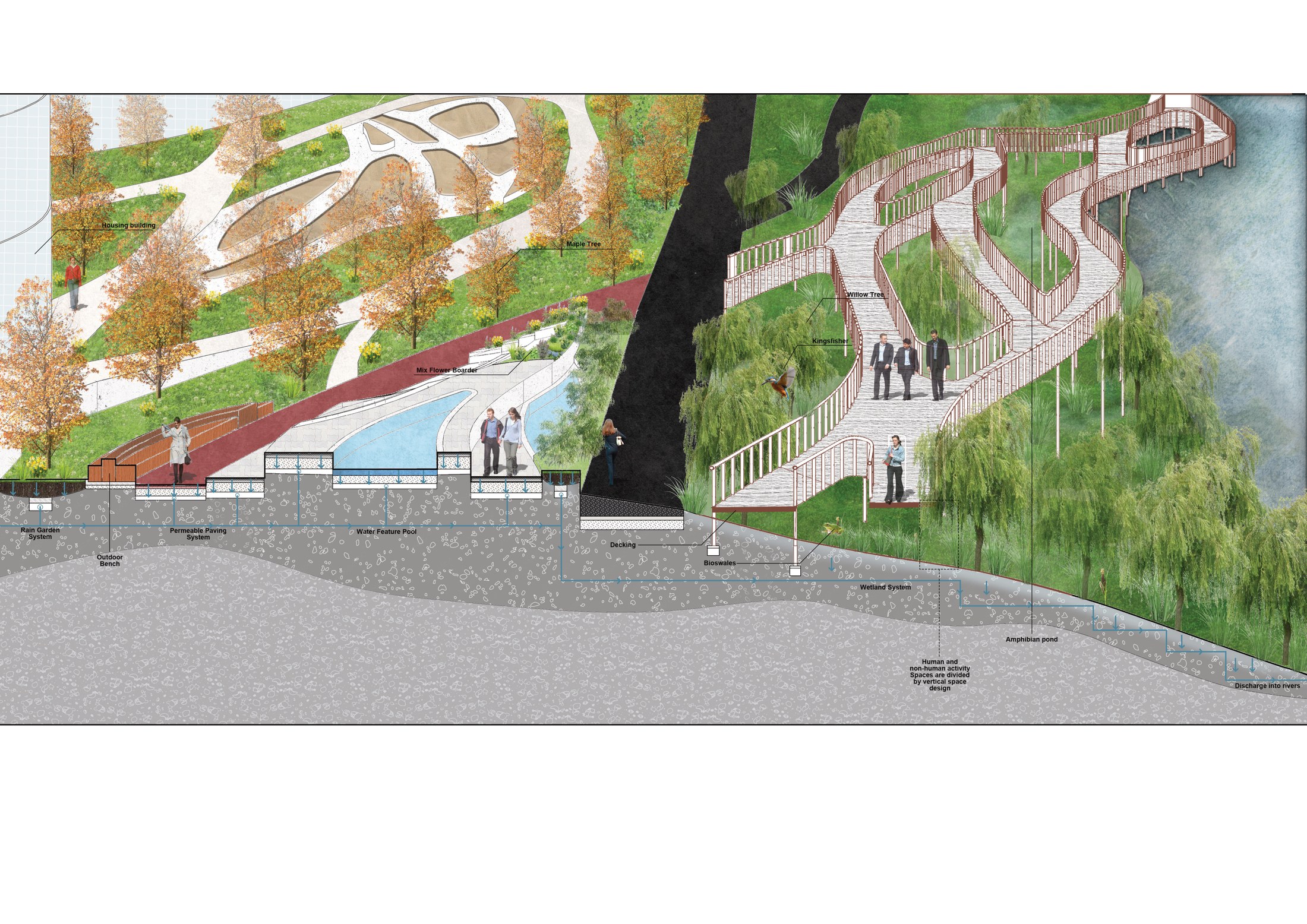 Integrated landscape systems sectional diagram