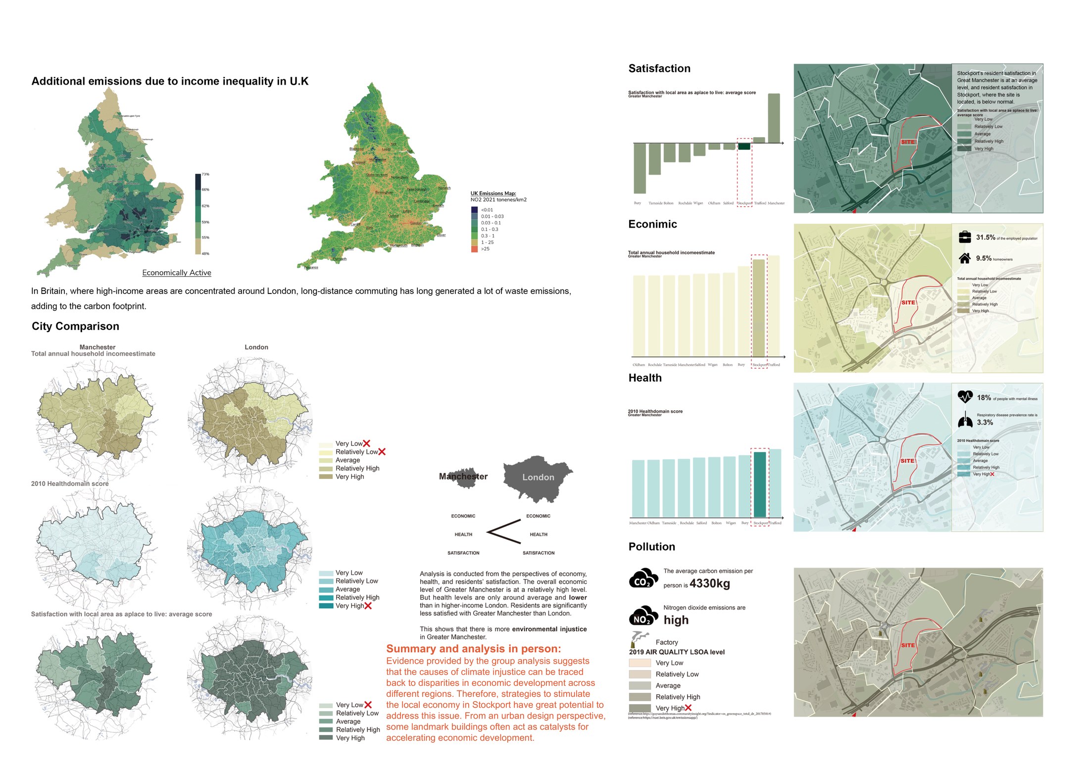Climate in)justice analysis