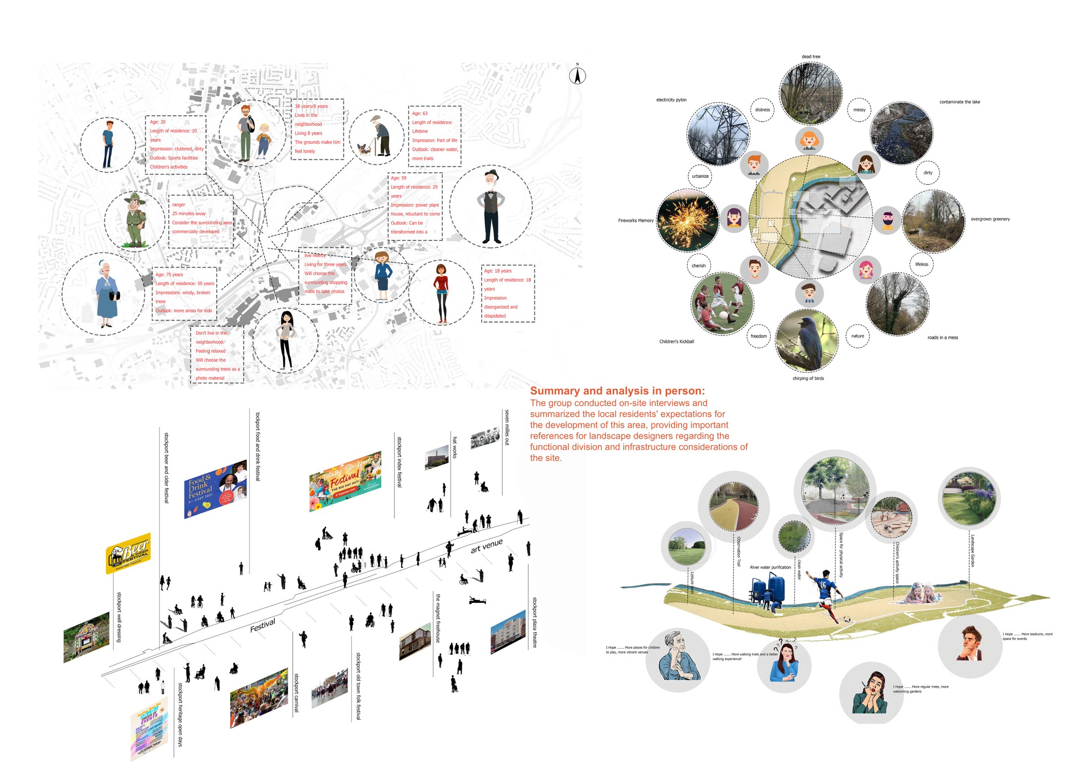 Landscape identity