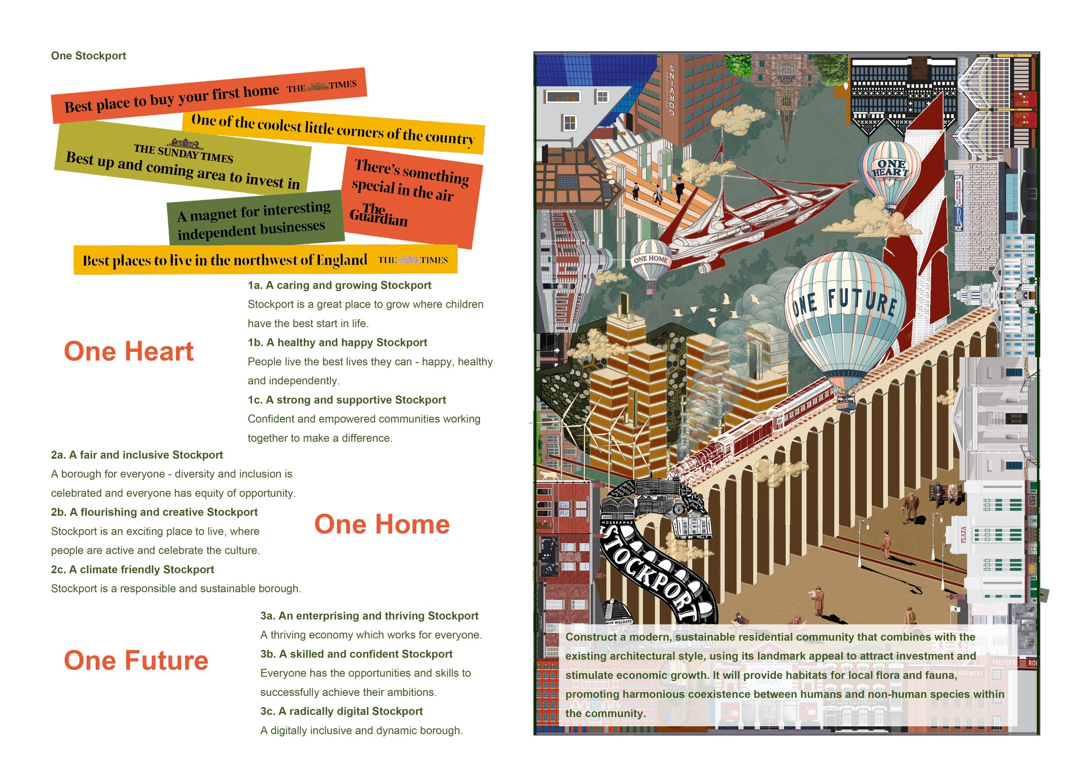 Site Vision(s) indicating temporal changes