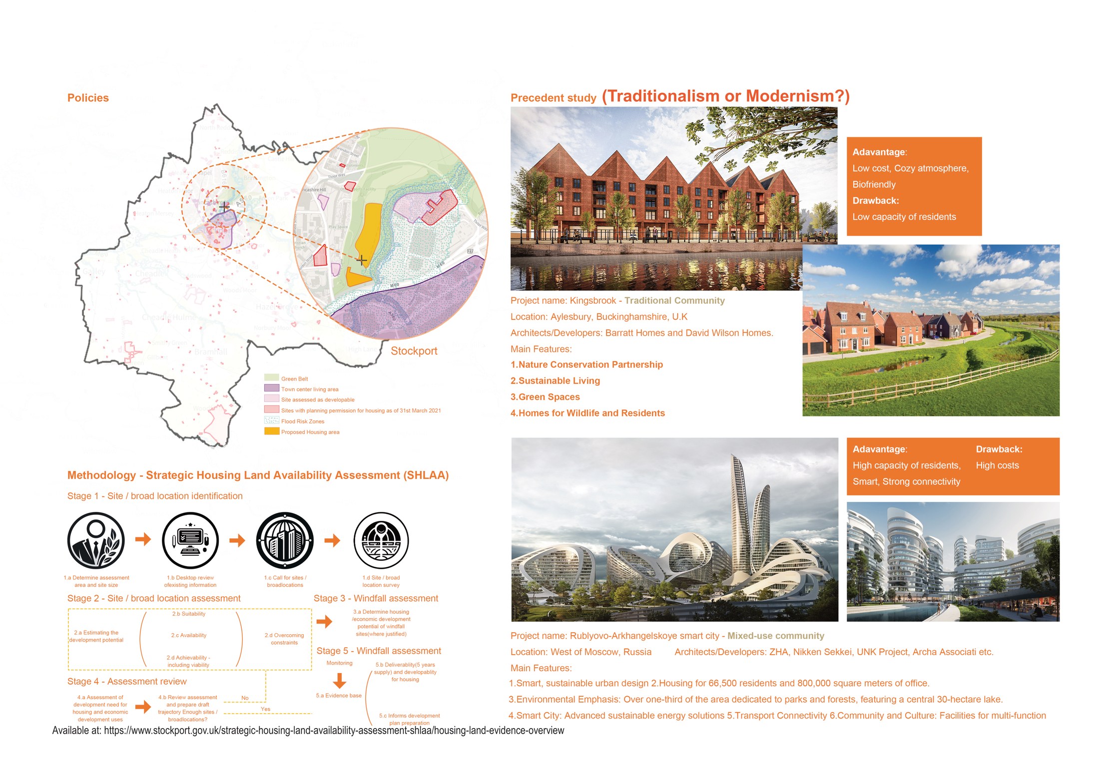 Principles, Precedent and Theory about Housing