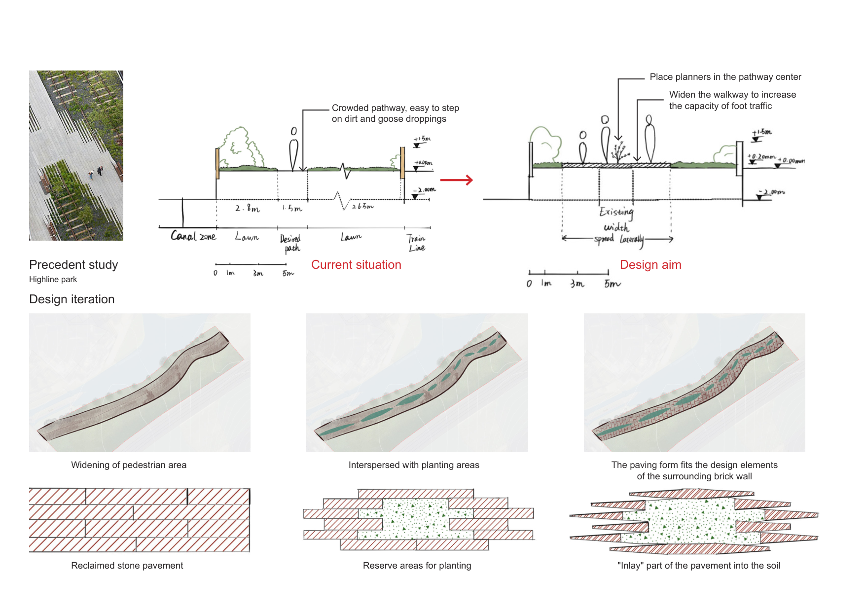 Design Response — Human with nature