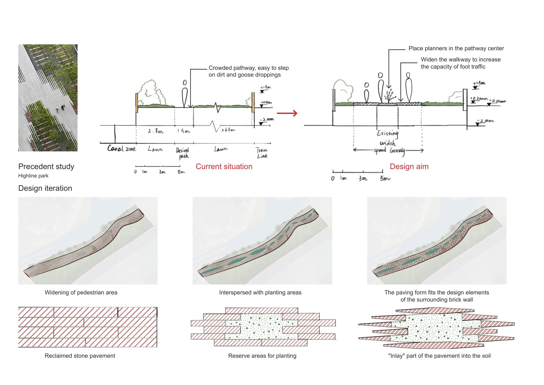 Design Response — Human with nature