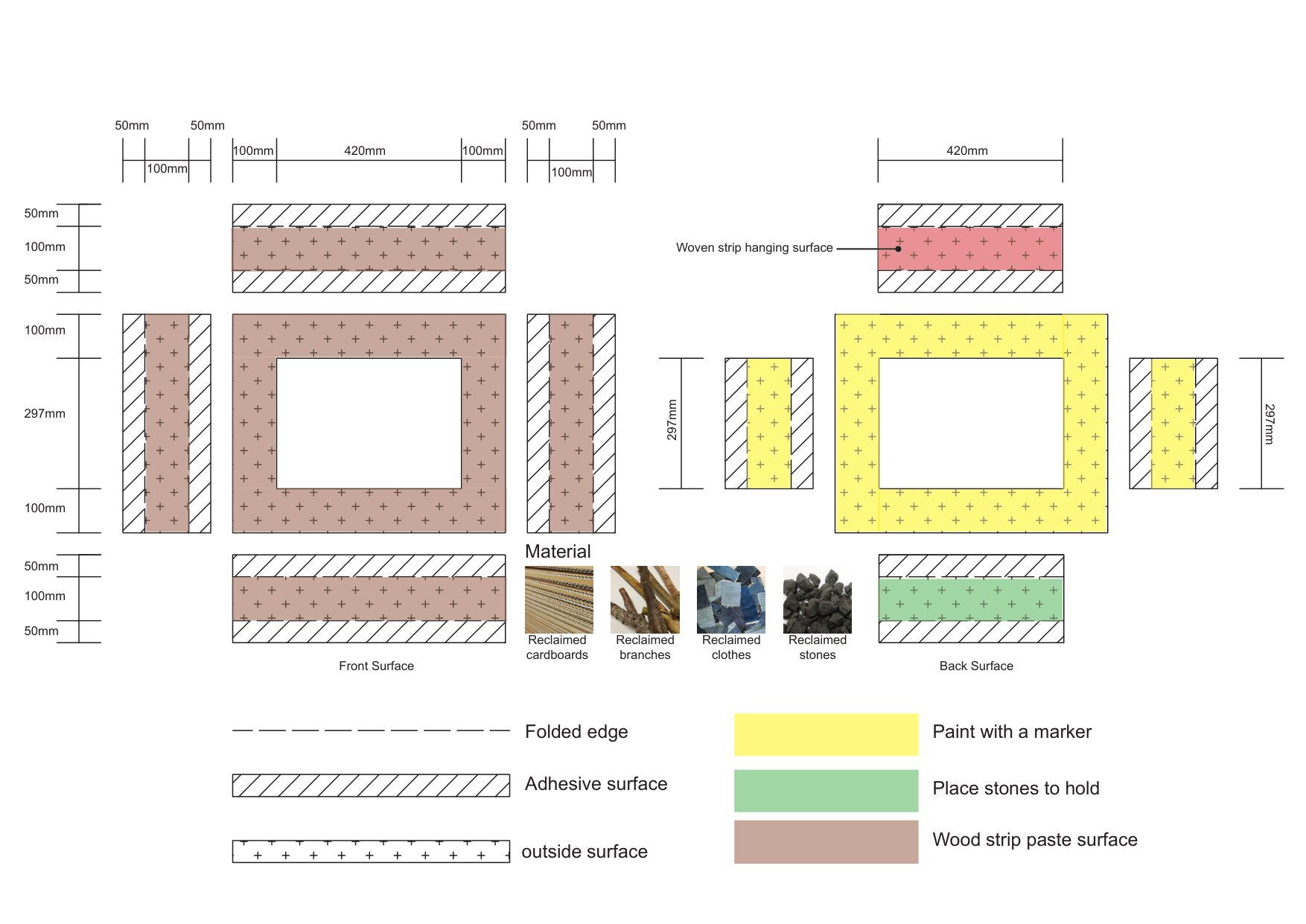 Design blueprint