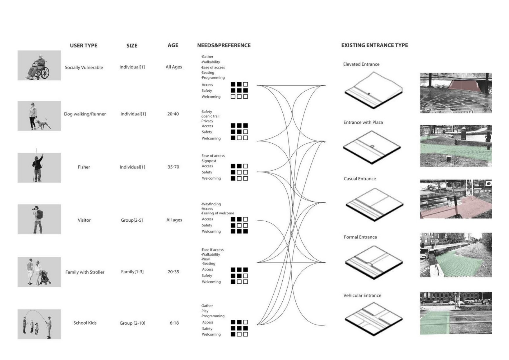 Objective Analysis — Human intervention