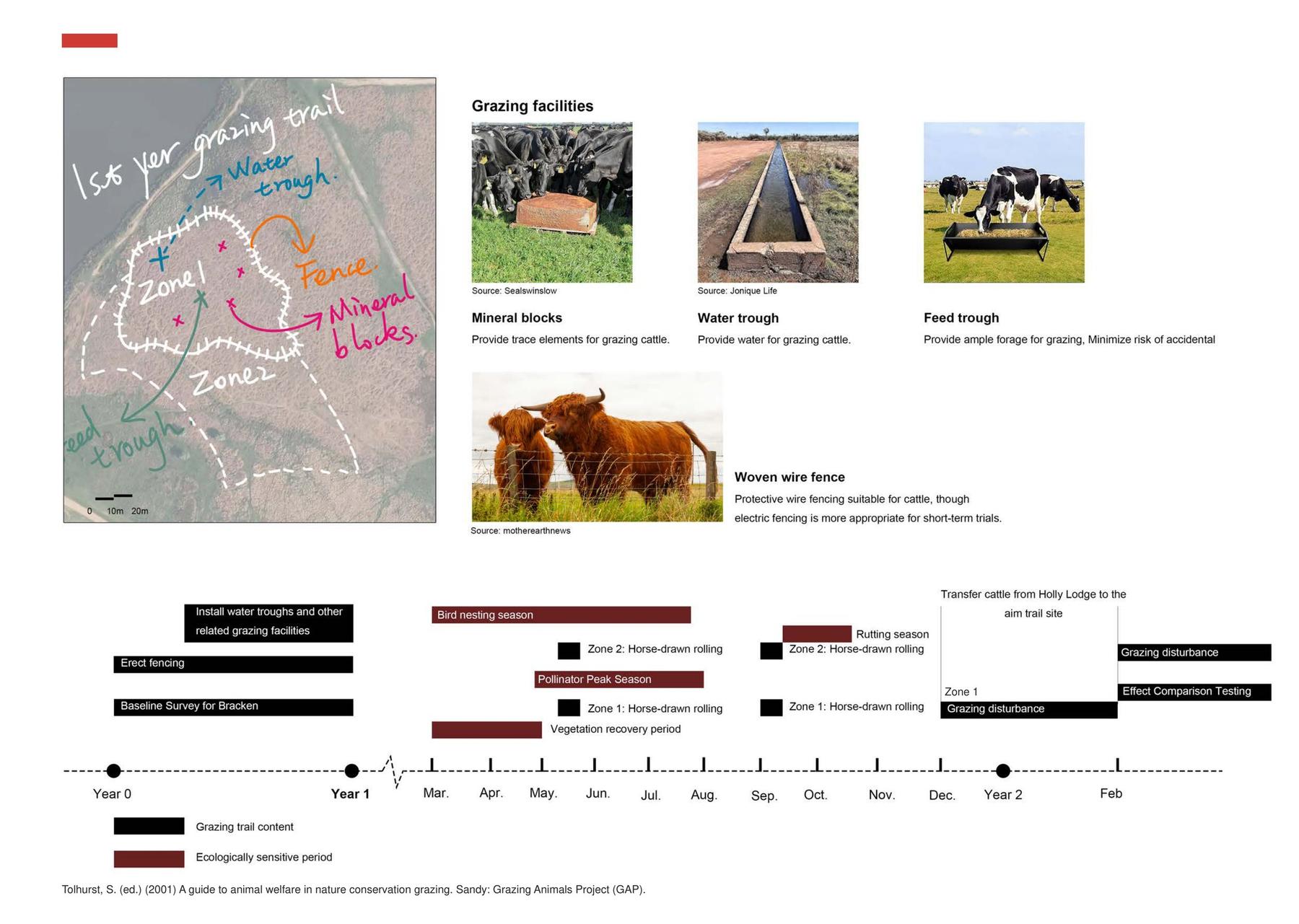 Zone 2 Design development for Developing Grazing trail - Design Iteration