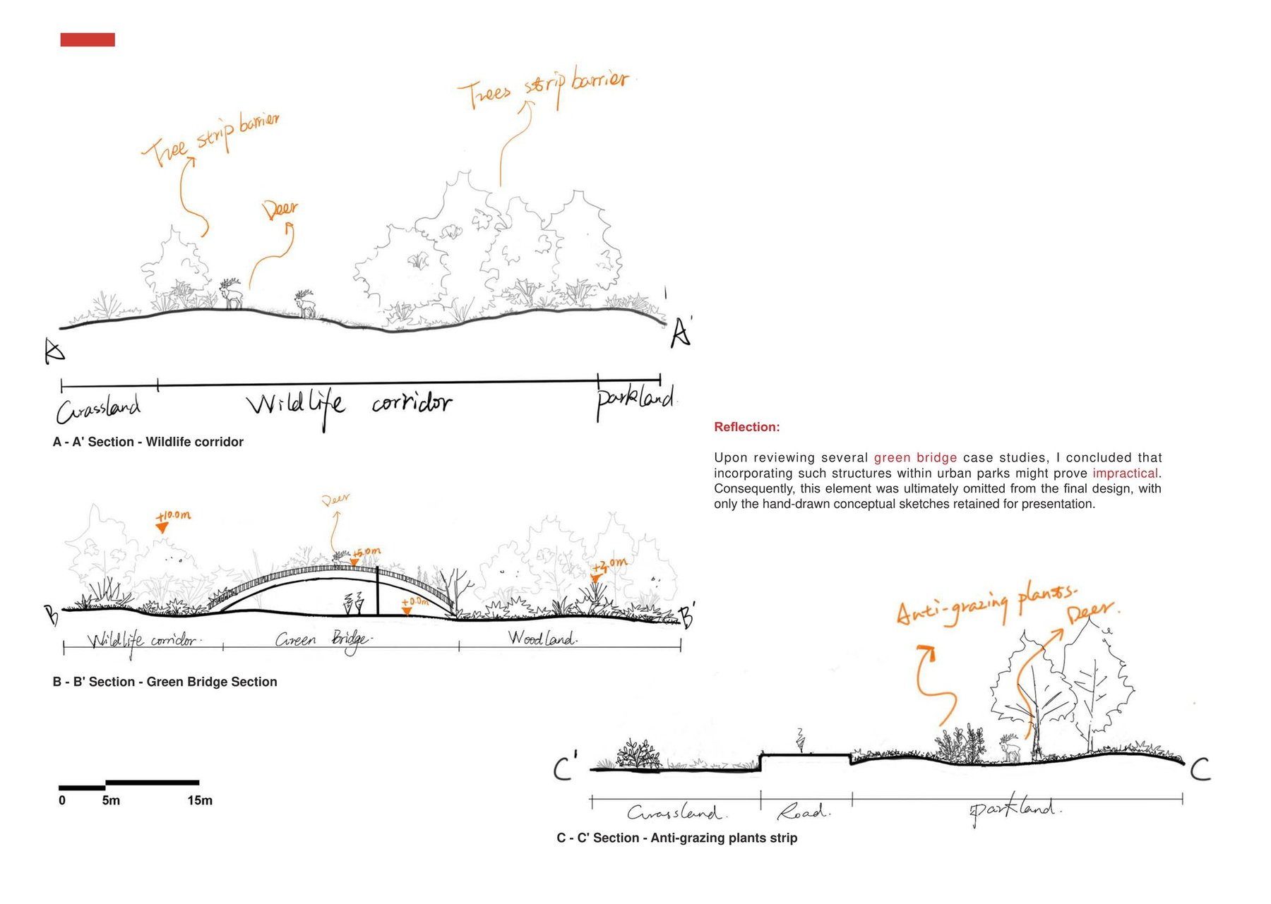 Zone 3& 5 Design development - Anti-grazing planting and green corridor