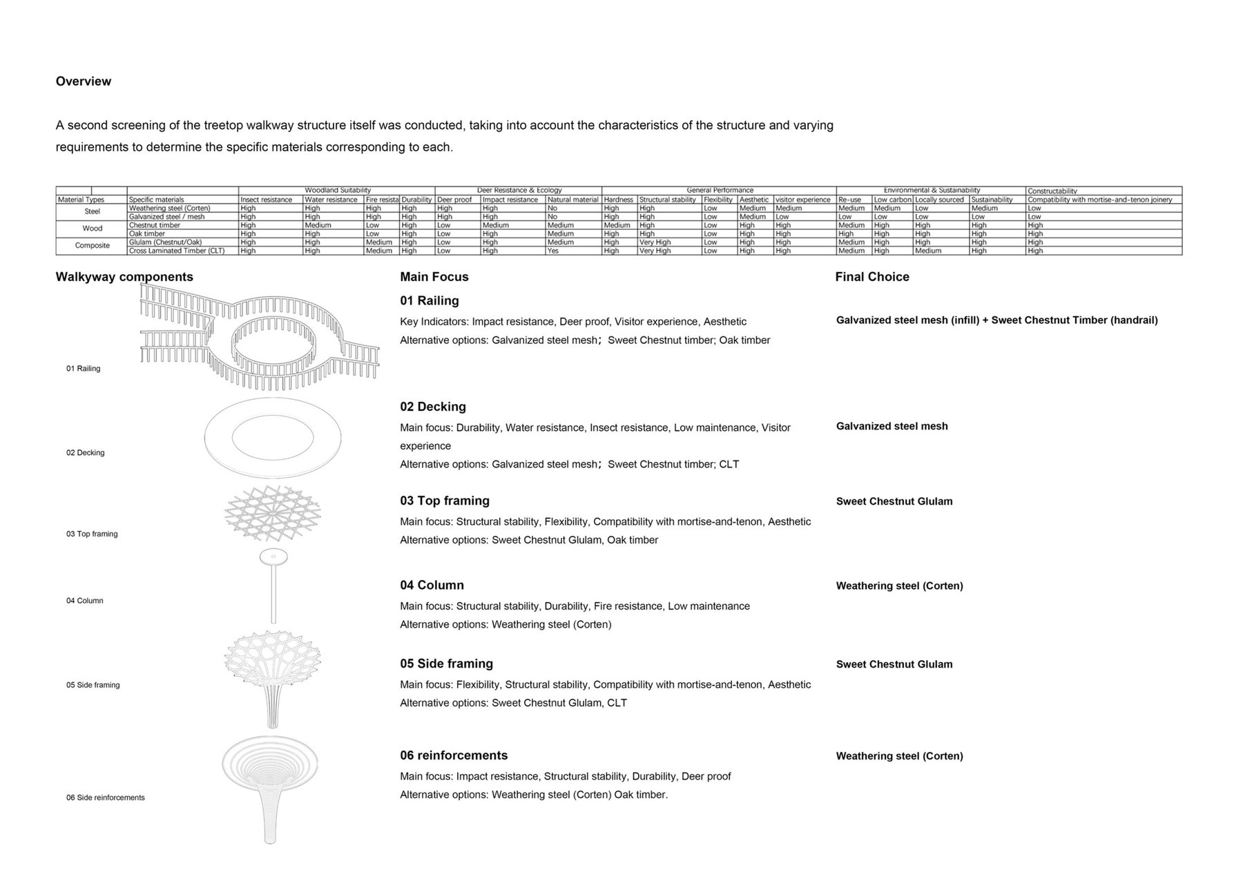 Materials breakdown and rationale - iteration 2