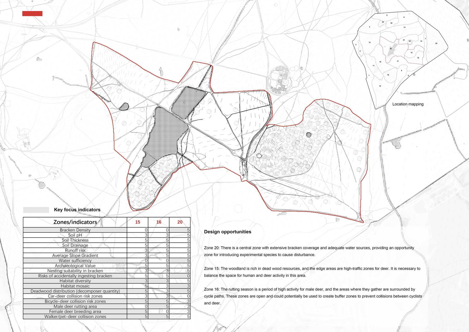 Specific site selection