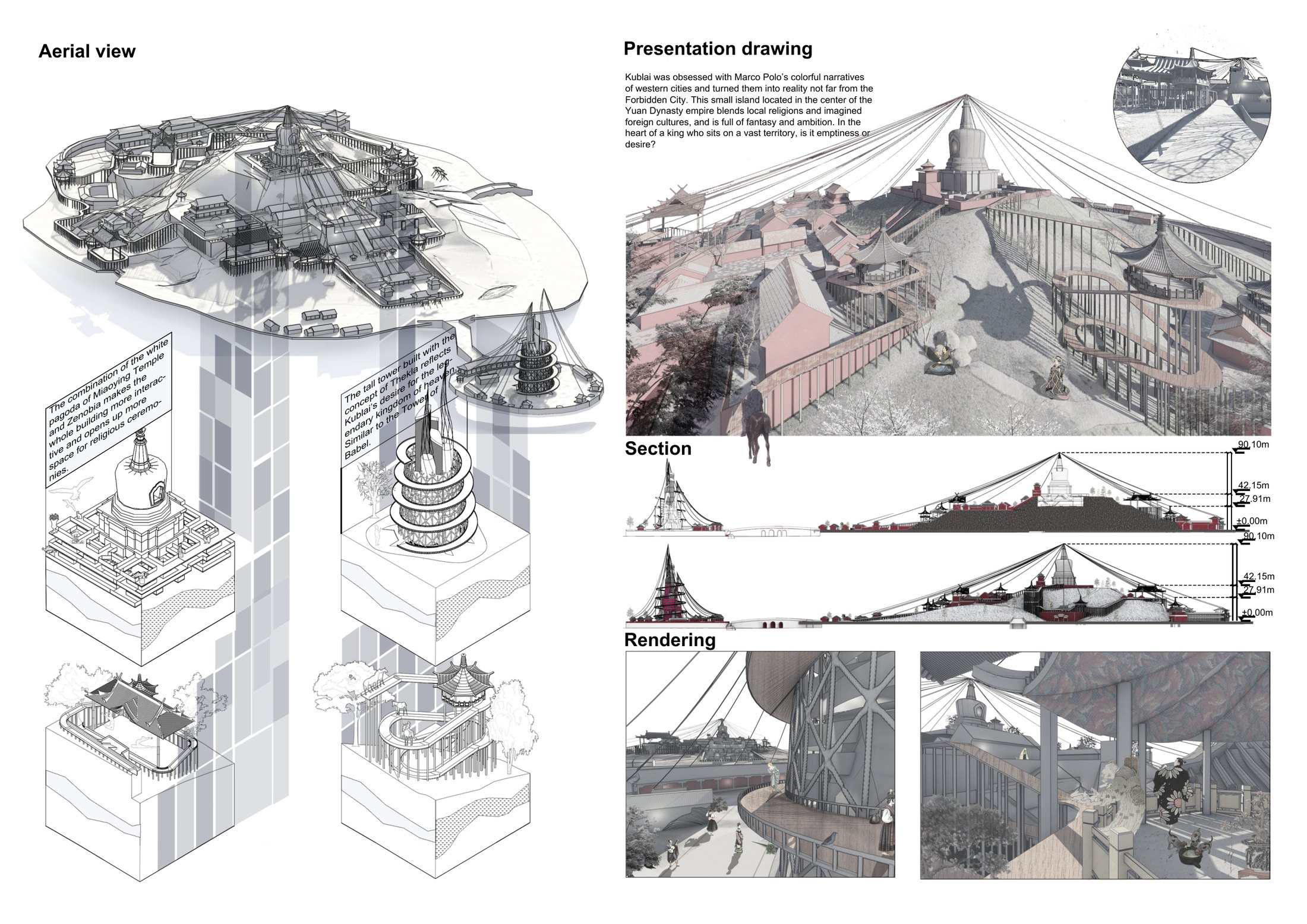 Key Area Visualisation