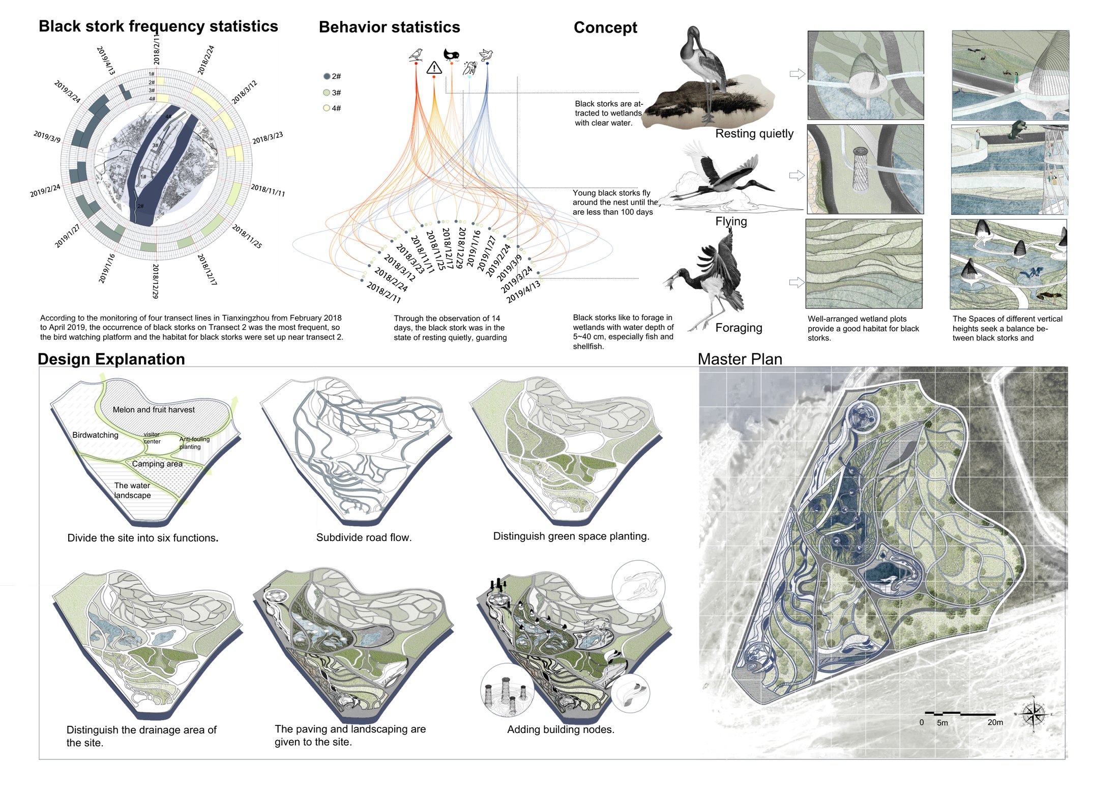 Concept & Master Plan