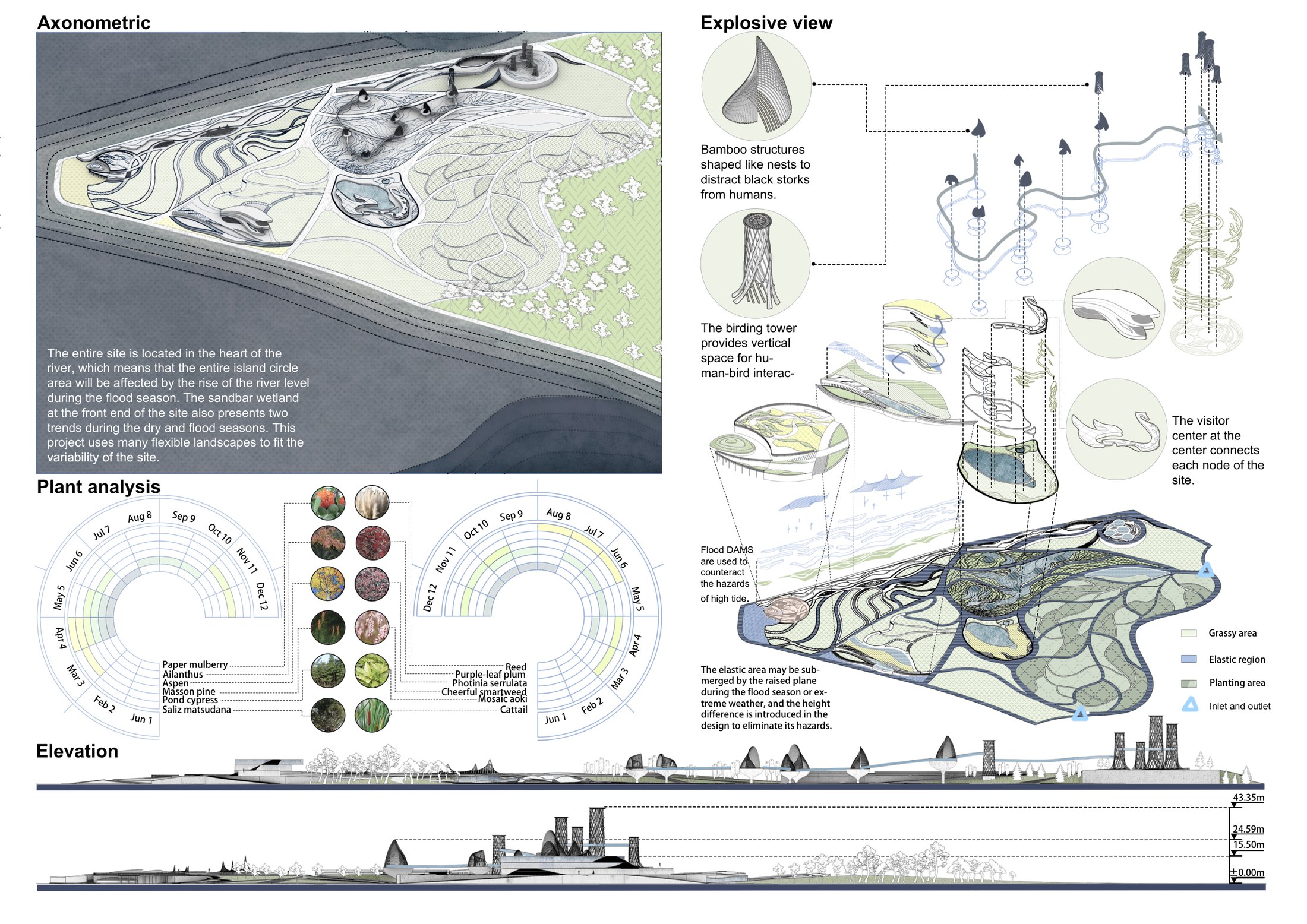Detailed Design