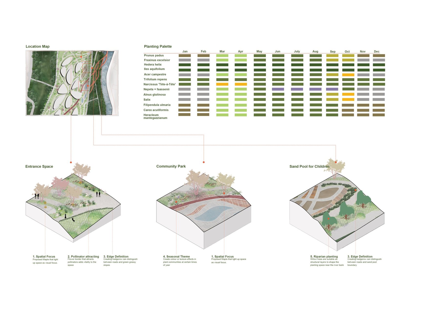 Integrated planting strategy