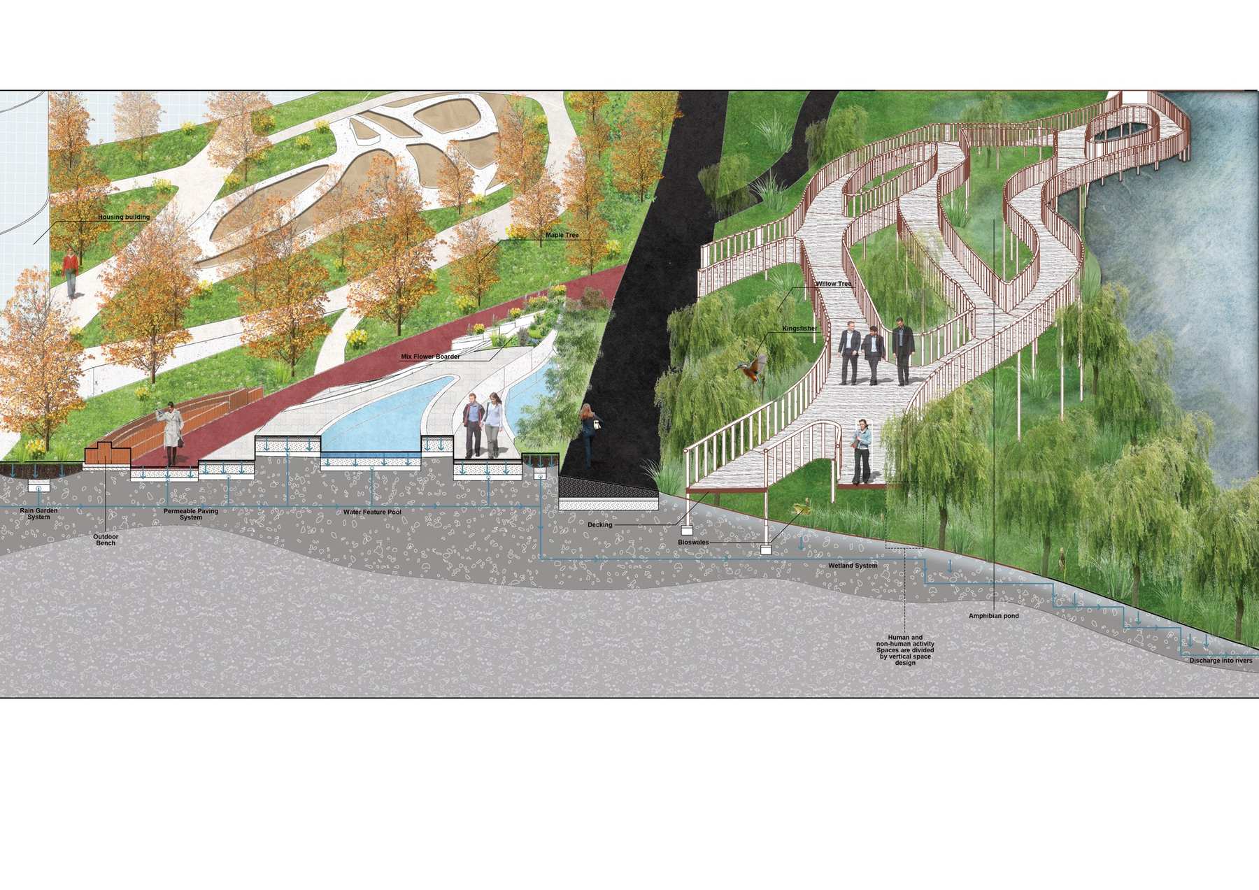 Integrated landscape systems sectional diagram