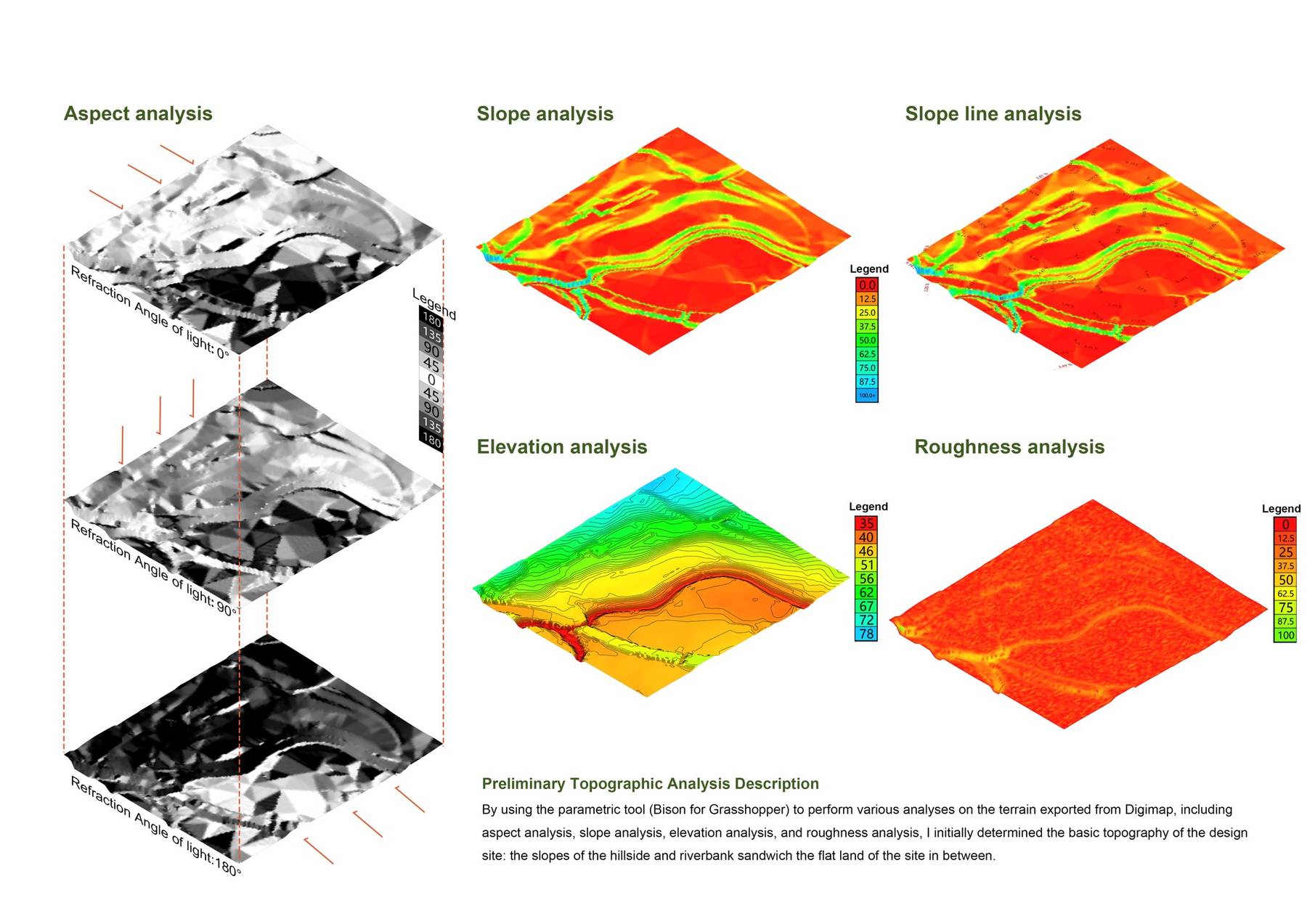 Site analysis synthesis