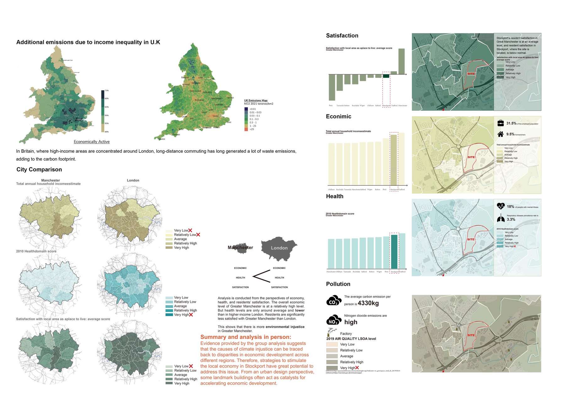 Climate in)justice analysis