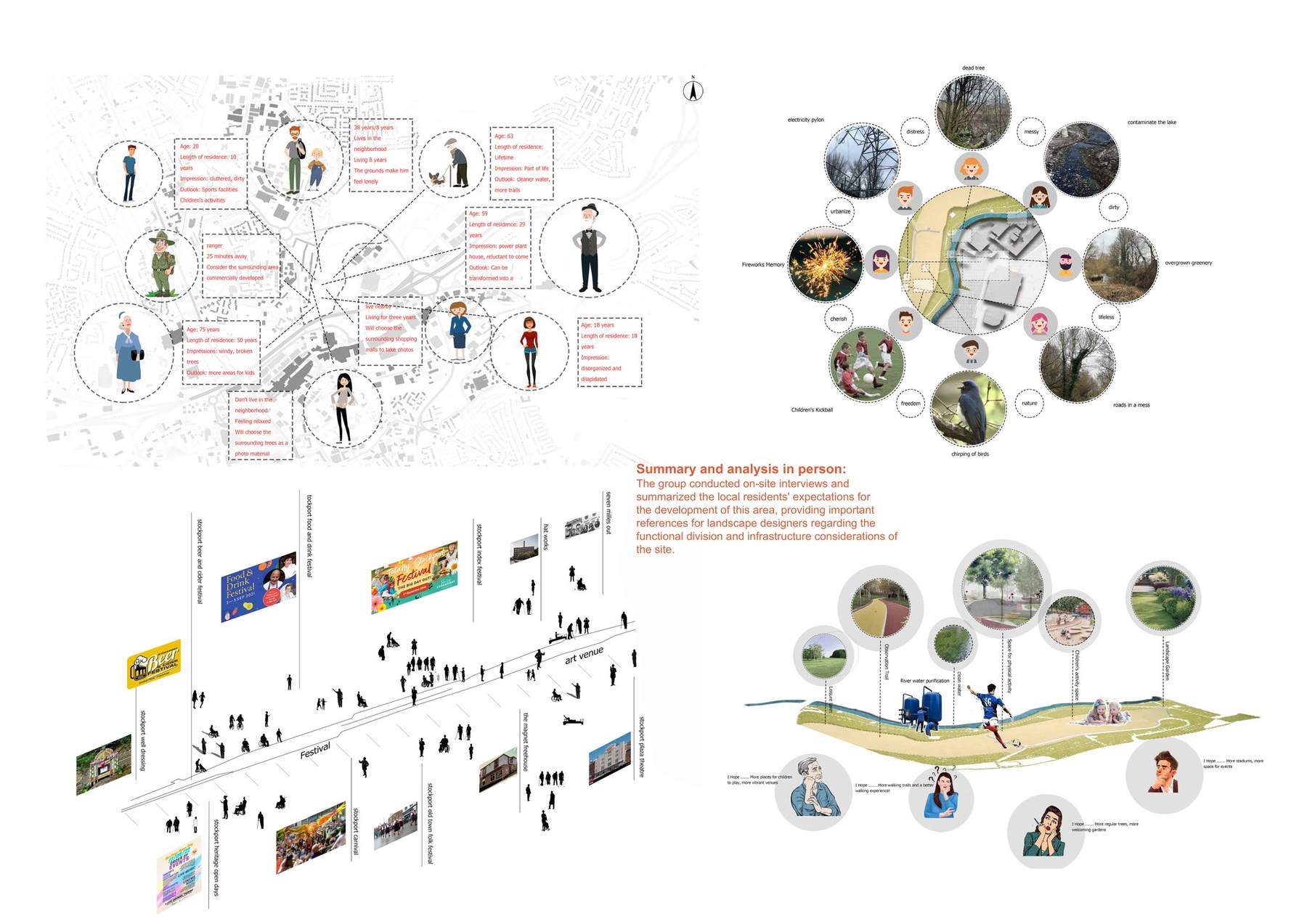 Landscape identity