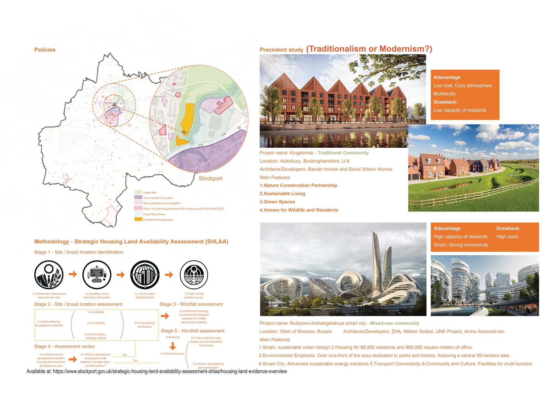 Principles, Precedent and Theory about Housing